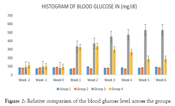 endocrinology-metabolic-syndrome-blood-glucose-level