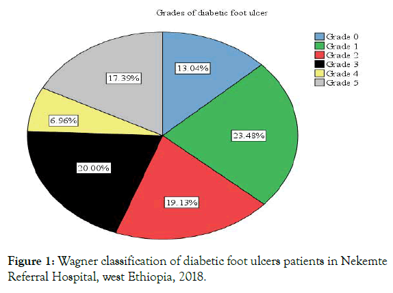 endocrinology-metabolic-syndrome-diabetic-foot