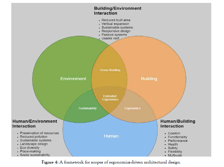 ergonomics-architectural-design