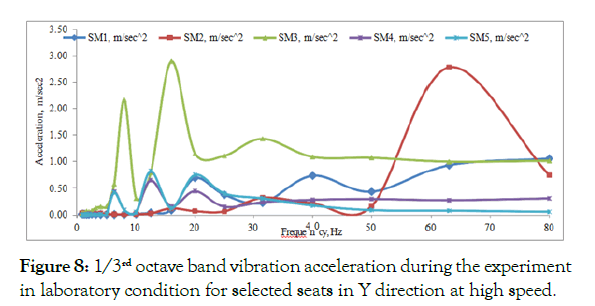 ergonomics-cluster-acceleration-during