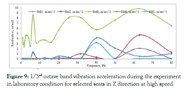 ergonomics-cluster-band-vibration