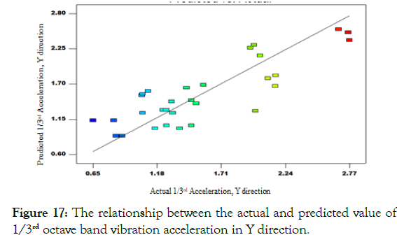 ergonomics-cluster-band-vibration