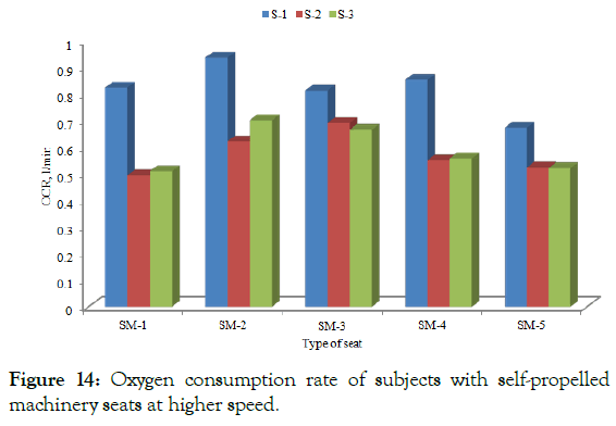 ergonomics-cluster-consumption-rate