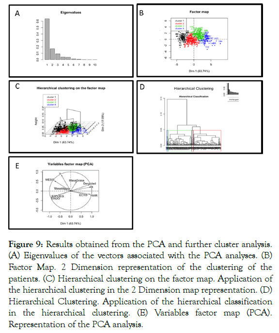 ergonomics-cluster-eigenvalues-vectors