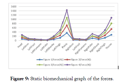 ergonomics-cluster-graph-forces