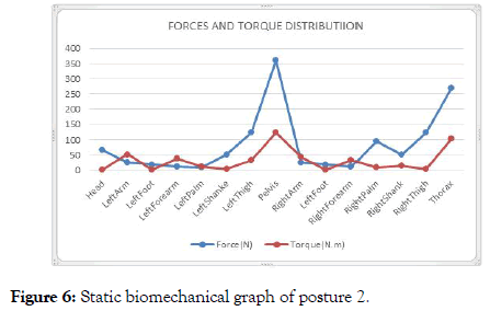 ergonomics-cluster-graph-posture