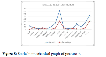 ergonomics-cluster-graph-posture