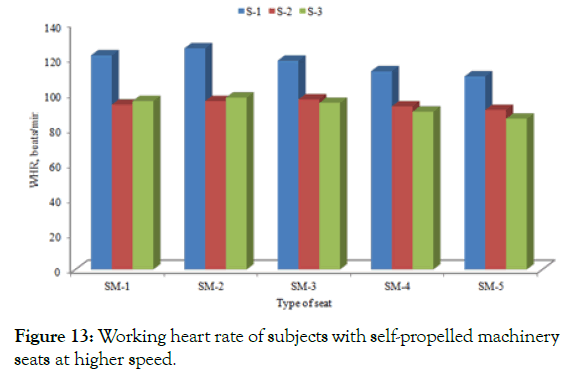 ergonomics-cluster-heart-rate