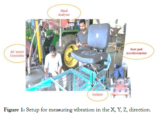 ergonomics-cluster-measuring-vibration