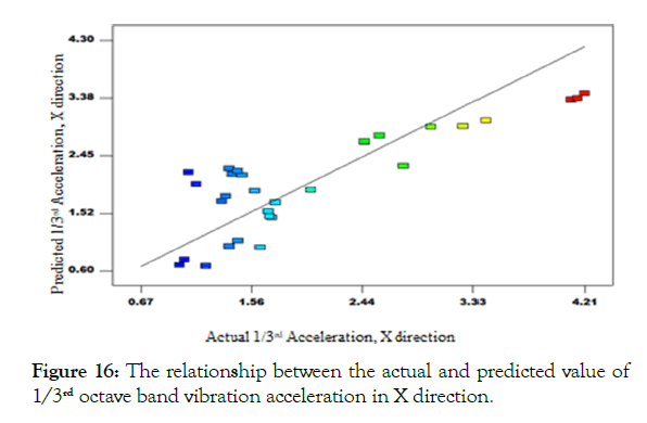 ergonomics-cluster-predicted-value