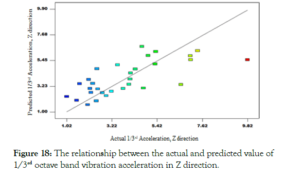 ergonomics-cluster-predicted-value