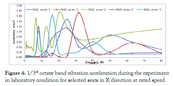 ergonomics-cluster-rated-speed