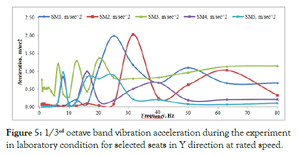 ergonomics-cluster-selected-seats