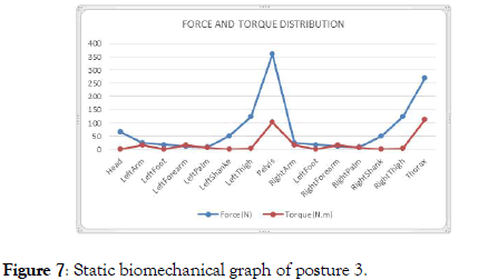 ergonomics-cluster-static-biomechanical