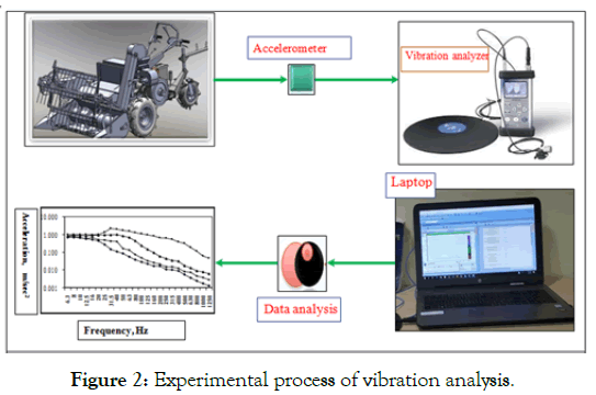 ergonomics-cluster-vibration-analysis