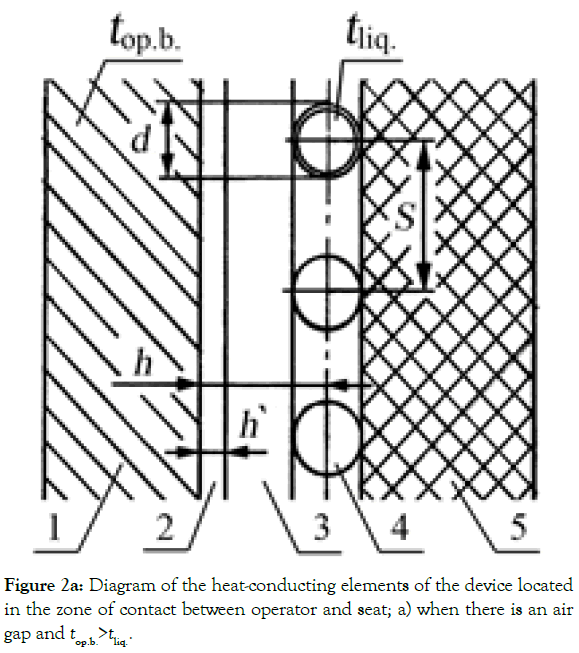 ergonomics-conducting-device