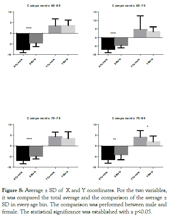 ergonomics-coordinates-statistical