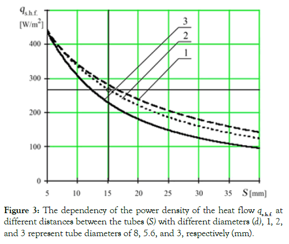 ergonomics-dependency-density