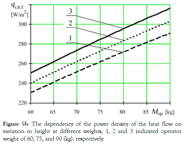 ergonomics-dependency-power-density