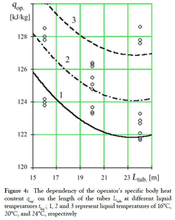 ergonomics-dependency-temperatures