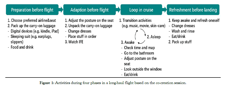 ergonomics-flight