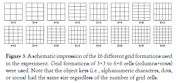ergonomics-grid-formations
