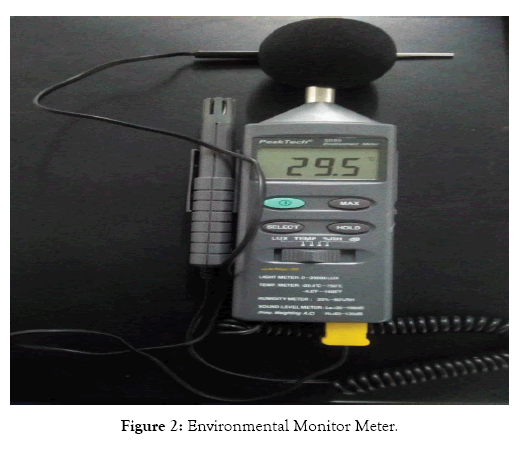 ergonomics-meter