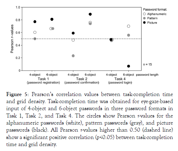 ergonomics-pearson-correlation