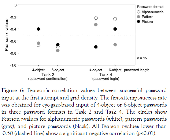 ergonomics-pearson-correlation