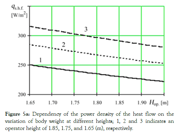 ergonomics-power-density-weight