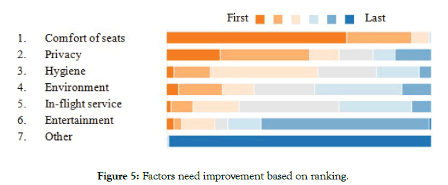 ergonomics-ranking