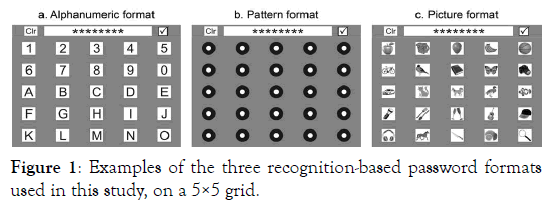 ergonomics-recognition-password