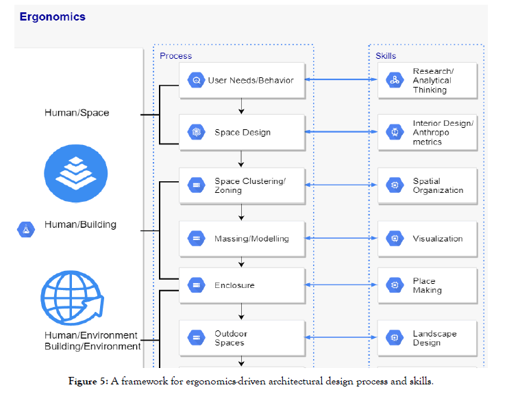 ergonomics-skills