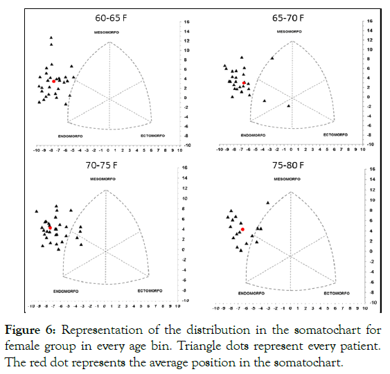 ergonomics-somatochart-female