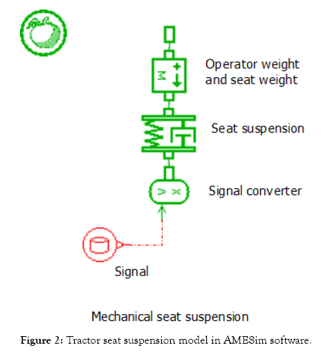 ergonomics-suspension