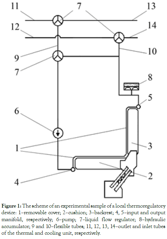 ergonomics-thermoregulatory-manifold