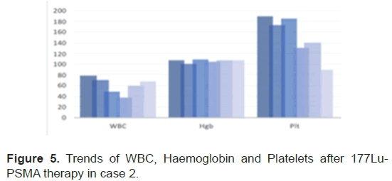 european-clinical-haemoglobin