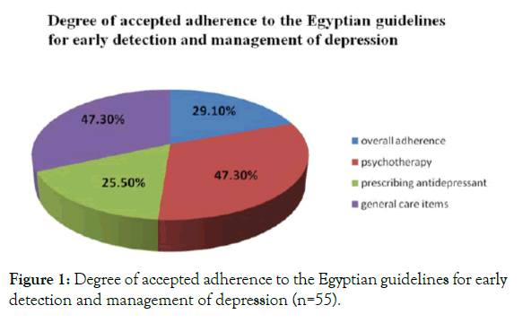 family-medicine-medical-science-research-egyptian-guidelines