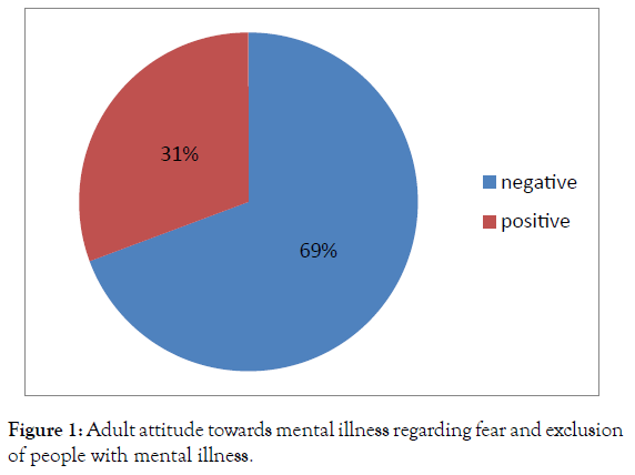 family-medicine-medical-science-research-mental-illness