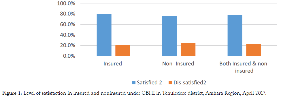 family-medicine-medical-science-research-noninsured