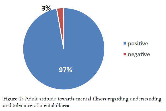 family-medicine-medical-science-research-tolerance