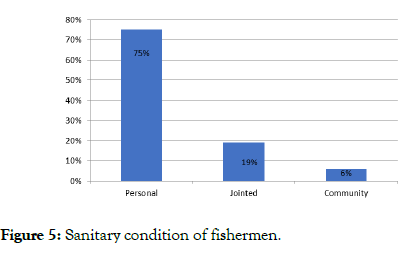 fisheries-and-aquaculture-journal-condition