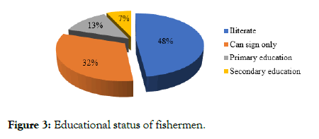 fisheries-and-aquaculture-journal-educational