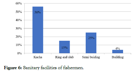 fisheries-and-aquaculture-journal-facilities