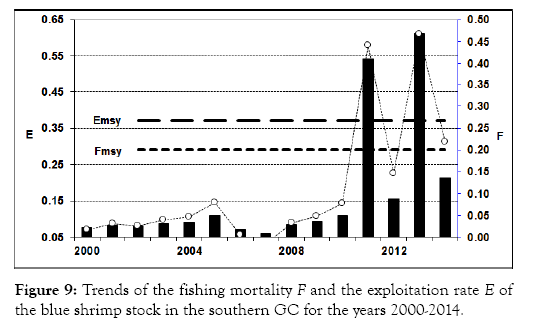 fisheries-and-aquaculture-journal-mortality