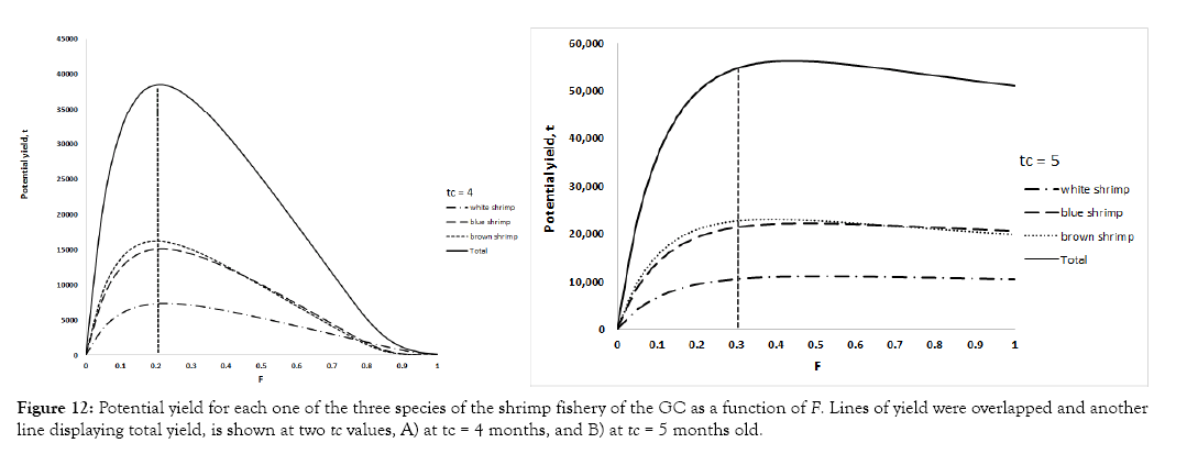 fisheries-and-aquaculture-journal-overlapped