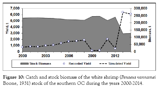 fisheries-and-aquaculture-journal-shrimp