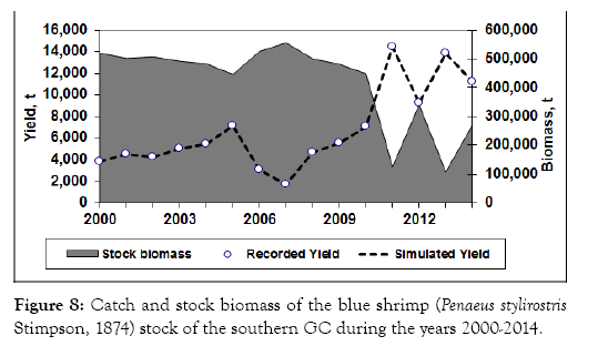 fisheries-and-aquaculture-journal-stylirostris