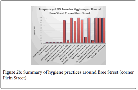 foodmicrobiology-safety-hygiene-Bree-Street