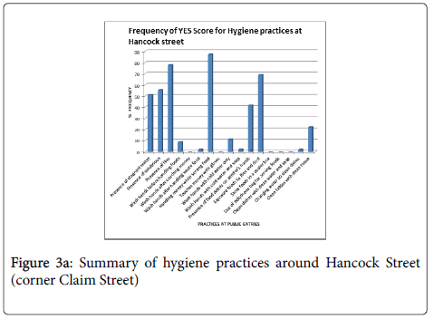 foodmicrobiology-safety-hygiene-Hancock-Street